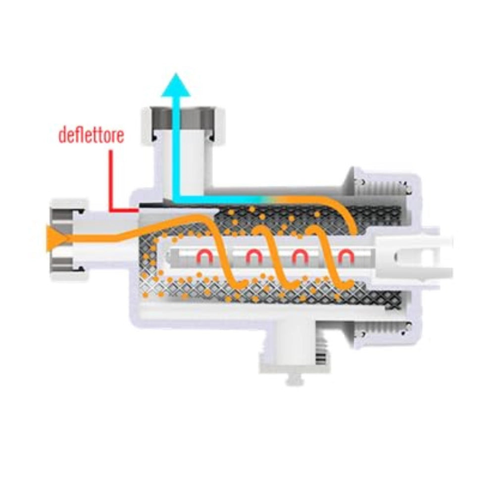Defangatore magnetico compatto per caldaia in plastica con valvola e raccordo