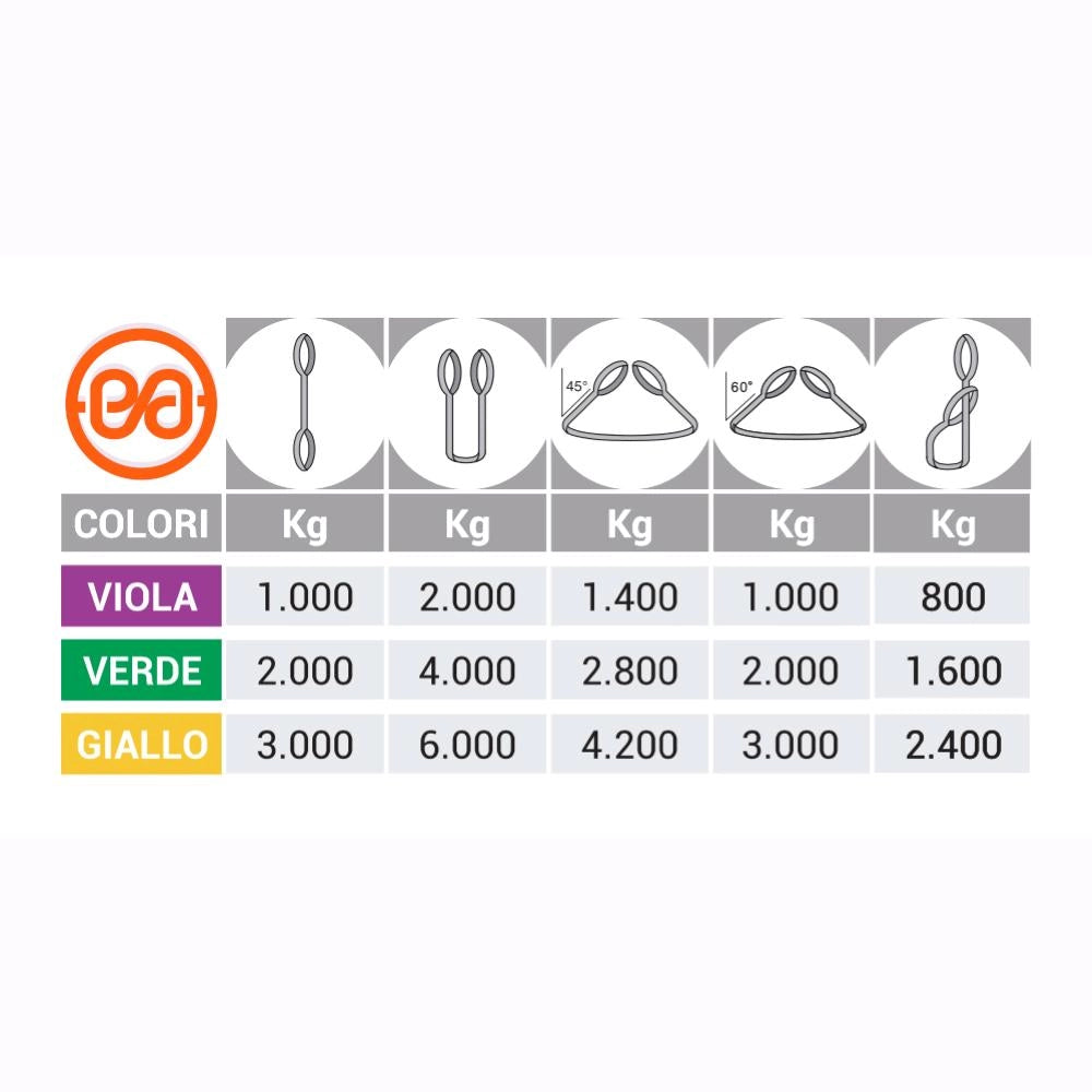 Fascia Cinghia di Sollevamento Viola 2 metri Portata 2000 Kg Larghezza 50 mm
