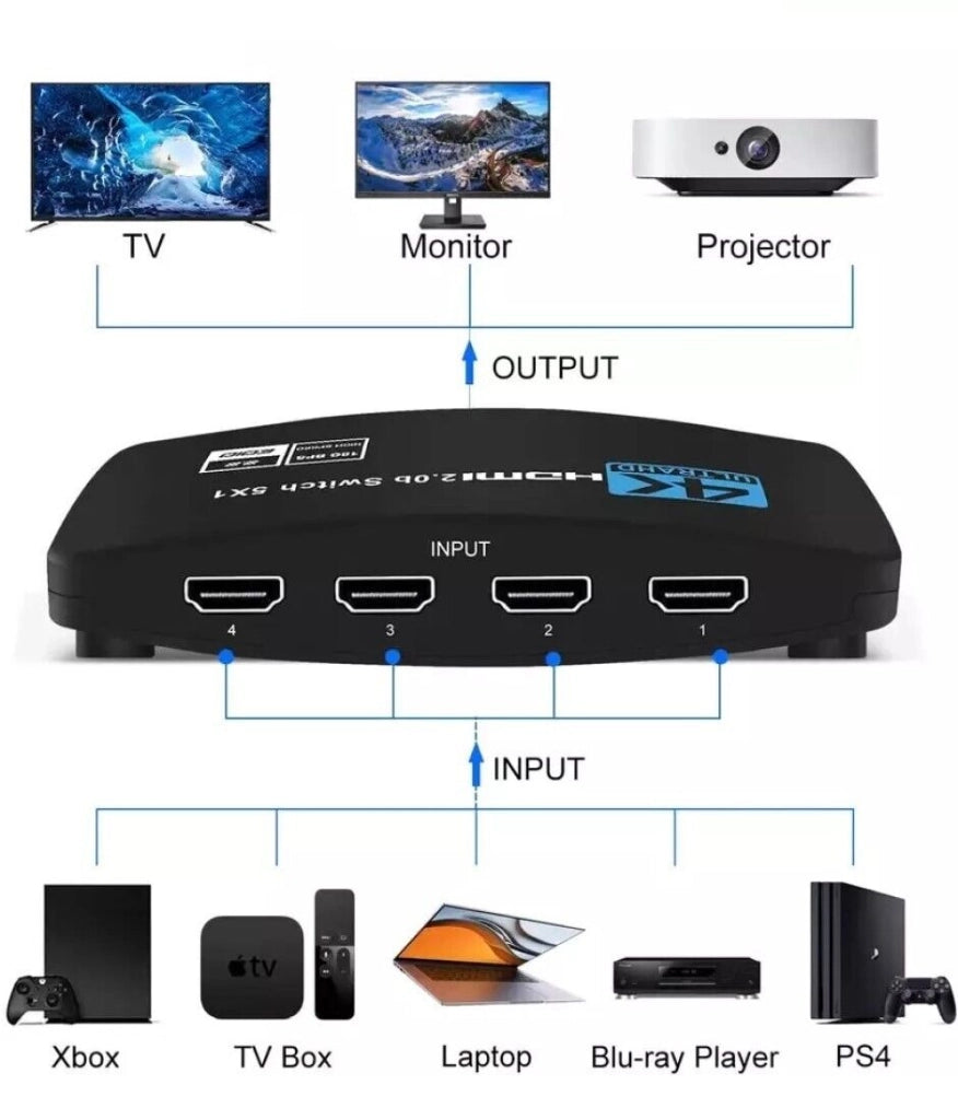 Splitter HDMI 2.0 4K Ultra HD 5 porte per TV console con telecomando QZQ3-5
