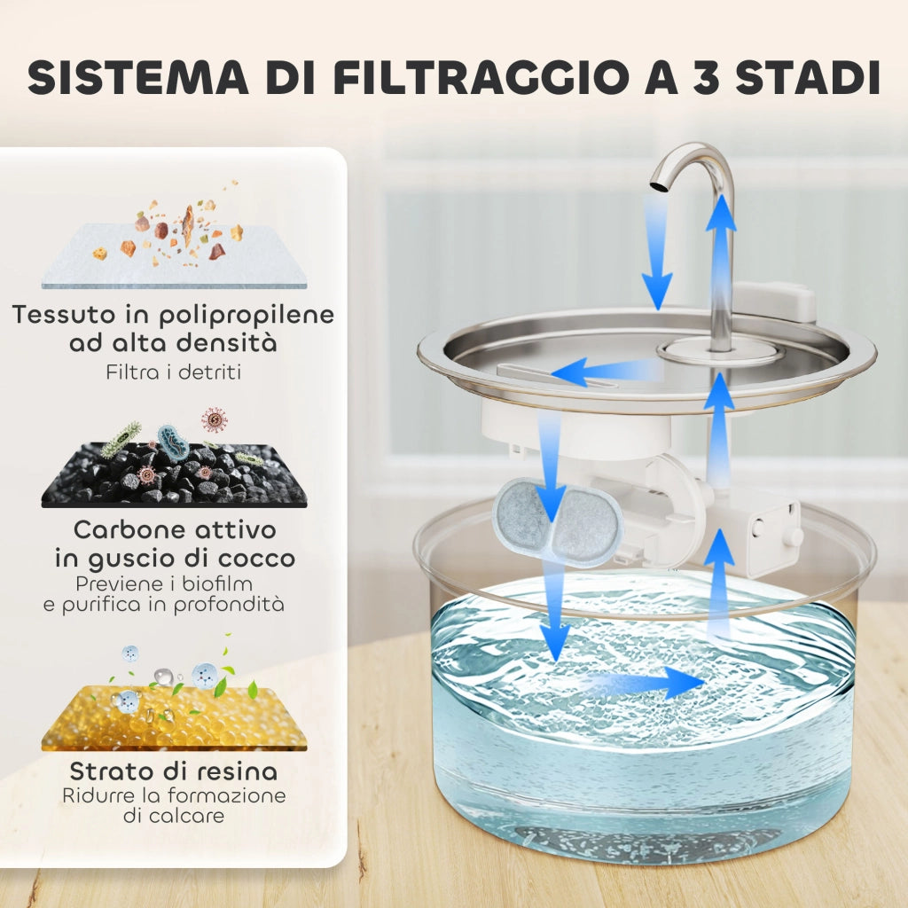 Fontanella per Gatto con Luce LED ¨C zephmum ¨C Acciaio Inox Argento 19.4x19.4x18.7 cm