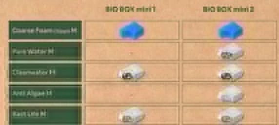 Aquatlantis B-Box Coarse Foam M - spugna meccanica 10ppi per filtri interni Mini Biobox 1 e 2