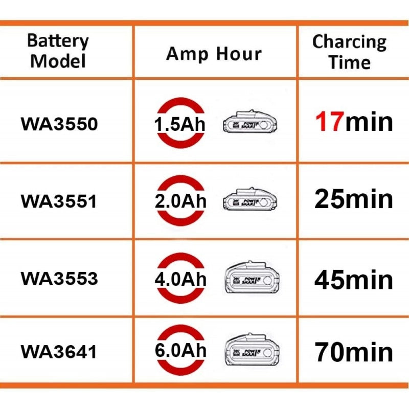 Caricabatterie rapido WA3867 per batterie 20V PowerShare ricarica veloce utensili elettrici - Worx