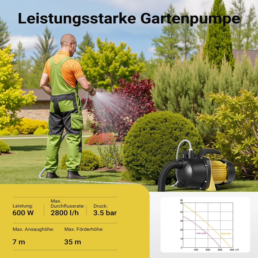 Pompa da giardino autoadescante 2800l/h 600W max 35m con maniglia Elettropompa