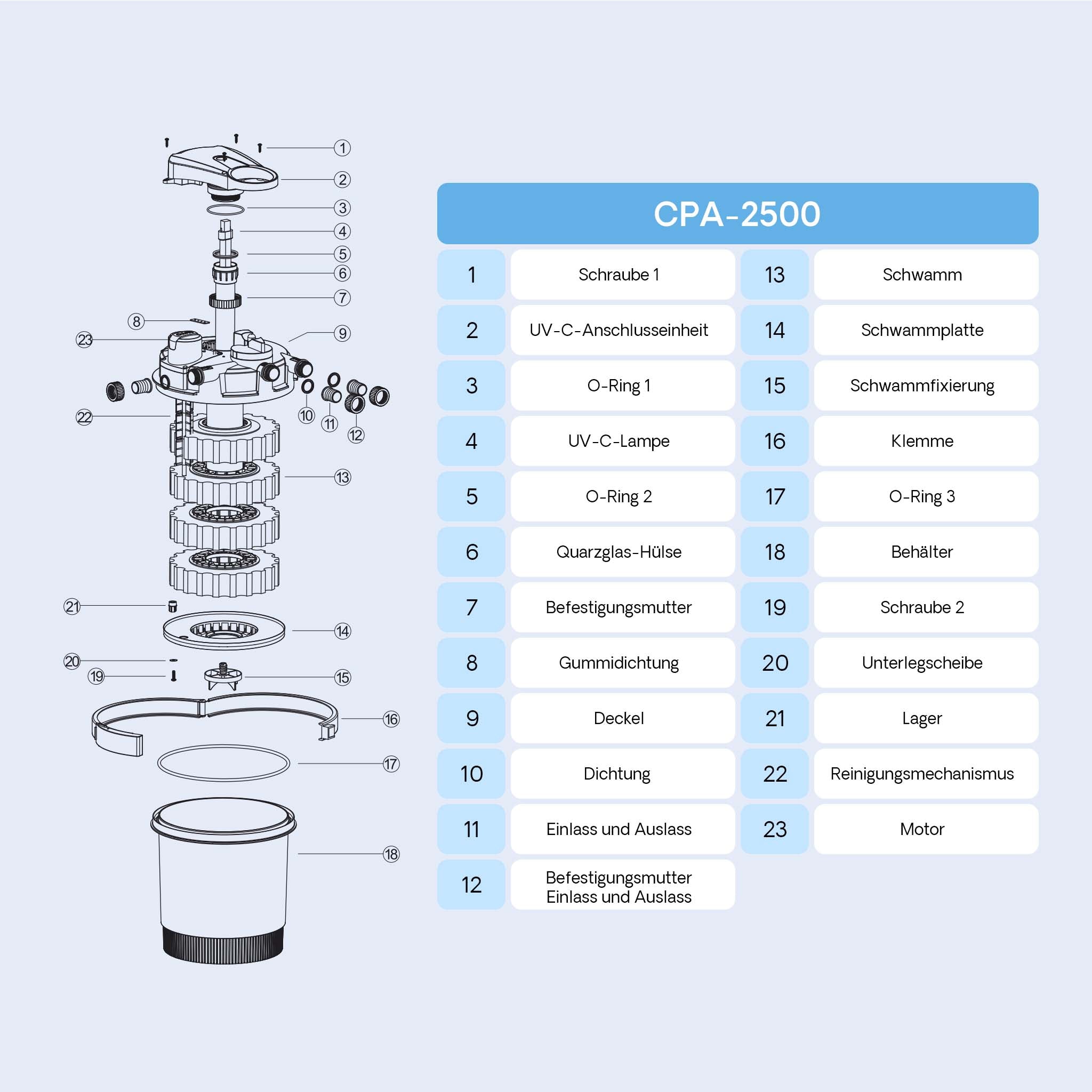 CPA-2500 Filtro a pressione per laghetto con UVC da 11 W Per laghetti fino a 6000 litri