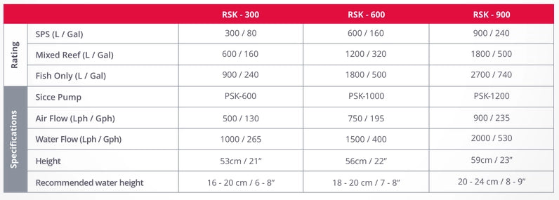 Red Sea Reefer Skimmer AC 600 con pompa PSK 1000 - schiumatoio per acquari fino a 1800 litri