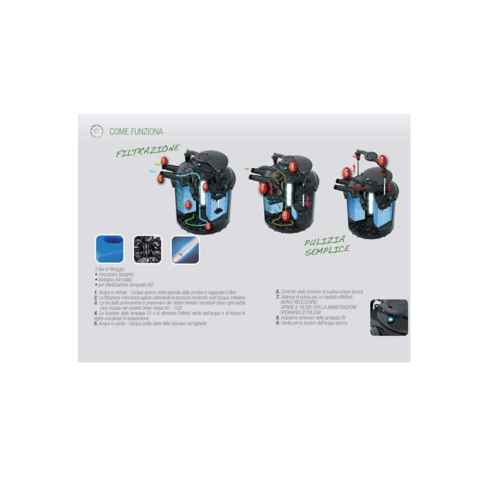 Filtro per laghetto sicce green reset 25l biofiltro a pressione