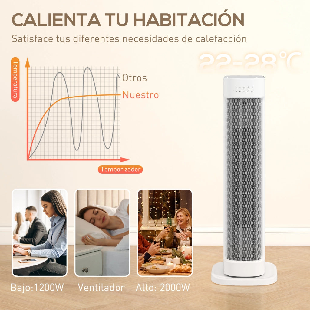 Termoventilatore Elettrico a Basso Consumo 2000W ¨C Zephmum ¨C 3 Modalit¨¤ Termostato Regolabile