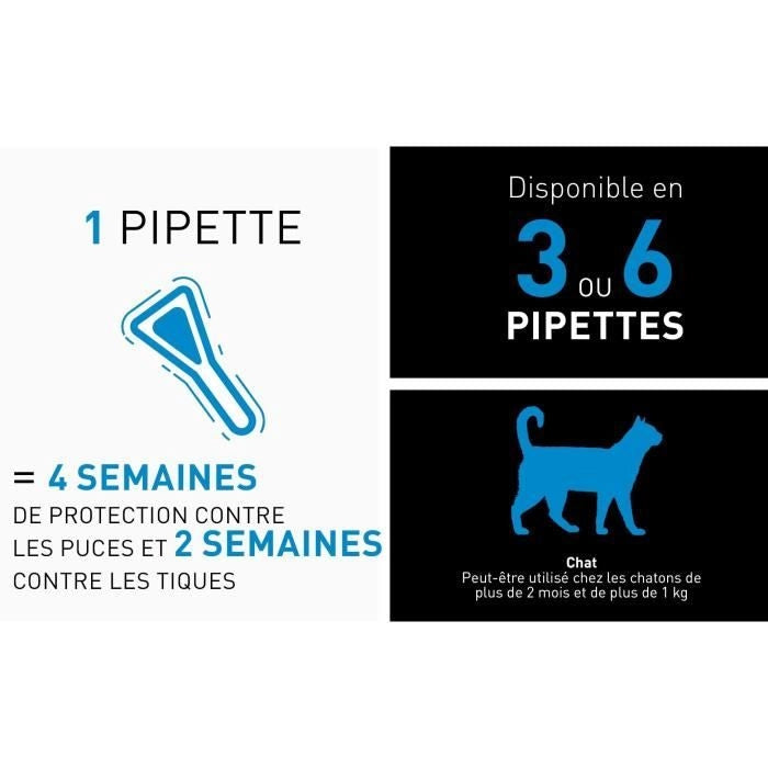 FRONTLINE Spot On Cat - 6 pipette