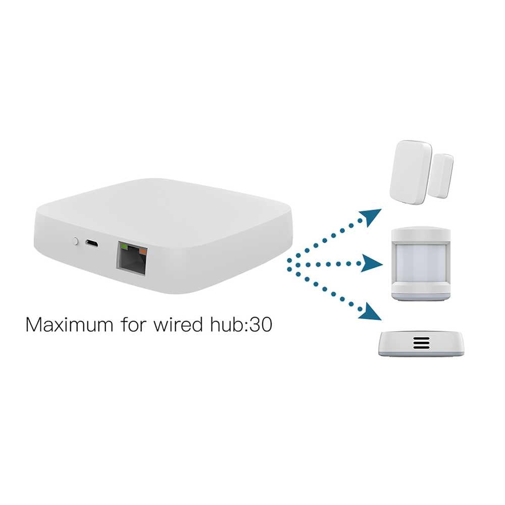 Gateway Con Cavo, ZigBee 3.0, TUYA, Smart Life, 1A, 5V, 94X94X22mm, IP20, SHZ3301