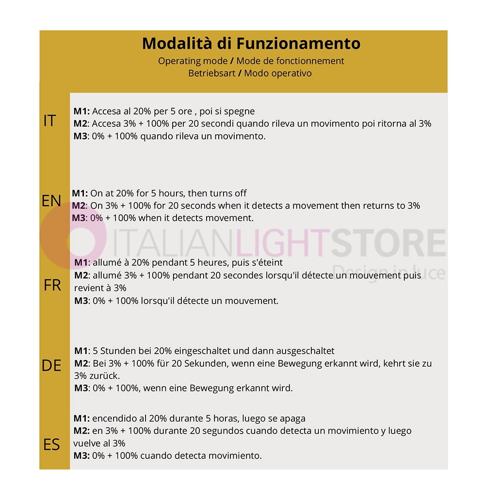 TECHNO Proiettore Faro Solare Led 1080 Lm Con Pannello, Crepuscolare e Sensore Movimento