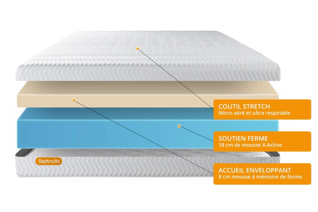 Pacchetto letto completo - Materasso 140x190cm + Box spring con doghe (kit) + 2 cuscini + Piumino - Memo Bio