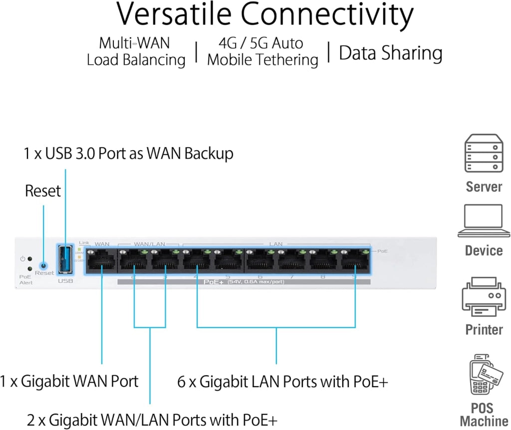 ExpertWifi EBG19P - Router cablato Gigabit PoE a 8 porte + VPN, 123 W, facile gestione centralizzata con l'app ExpertWiFi, firewall a 7 strati