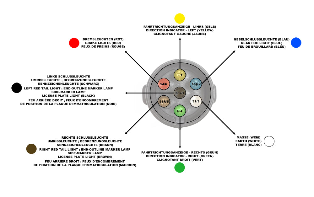 Barra portaluci a LED per rimorchio a 7 poli Con luci posteriori stop e frecce