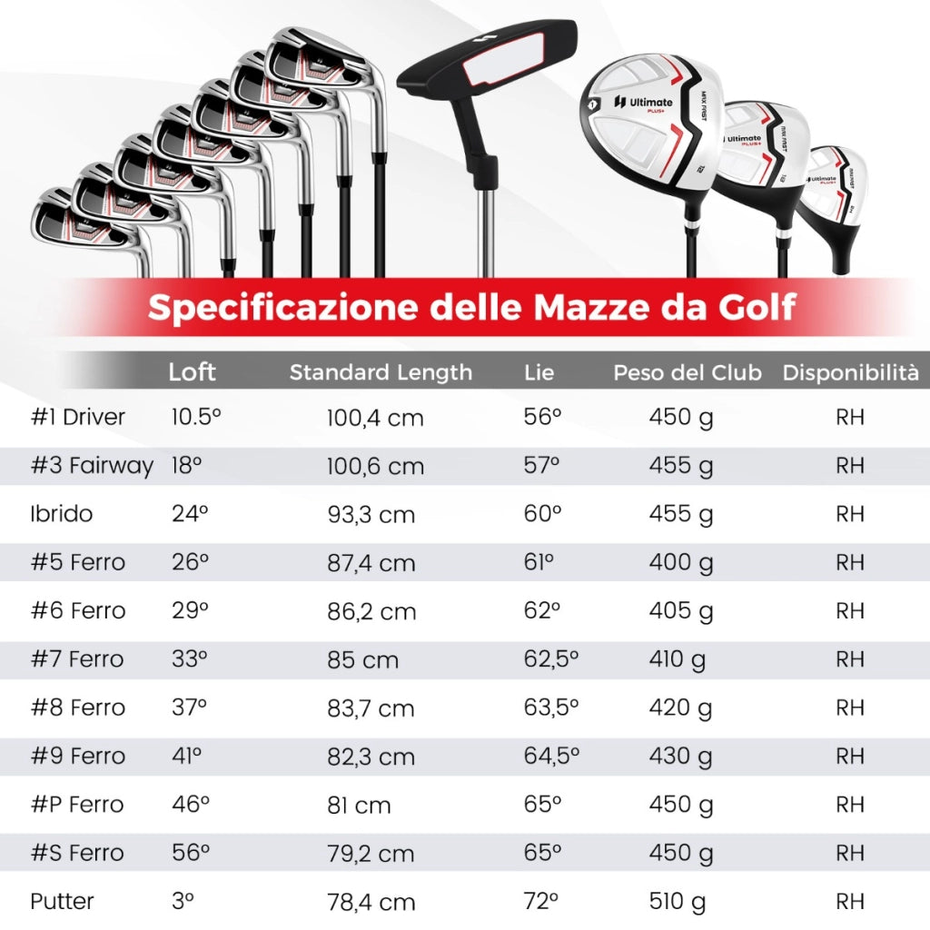 Set completo di mazze da golf da donna con borsa porta mazze, Set completo include driver #1 460CC e ibrido Rosso