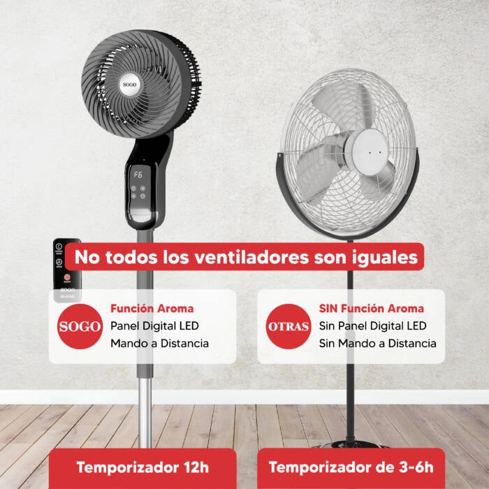 Ventilatore a colonna con telecomando 50W, oscillazione 3D e timer 12 ore, 8 velocità e display touch LED - Sogo