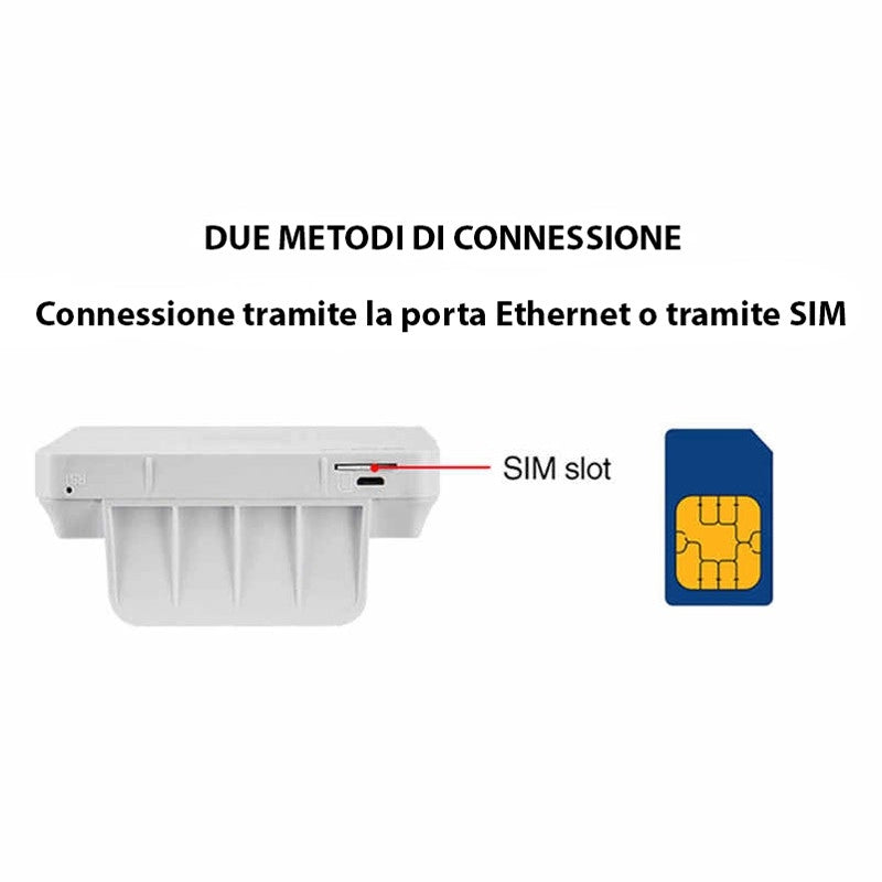 Modem Router internet wifi Slot Sim 3g 4g hotspot due antenne