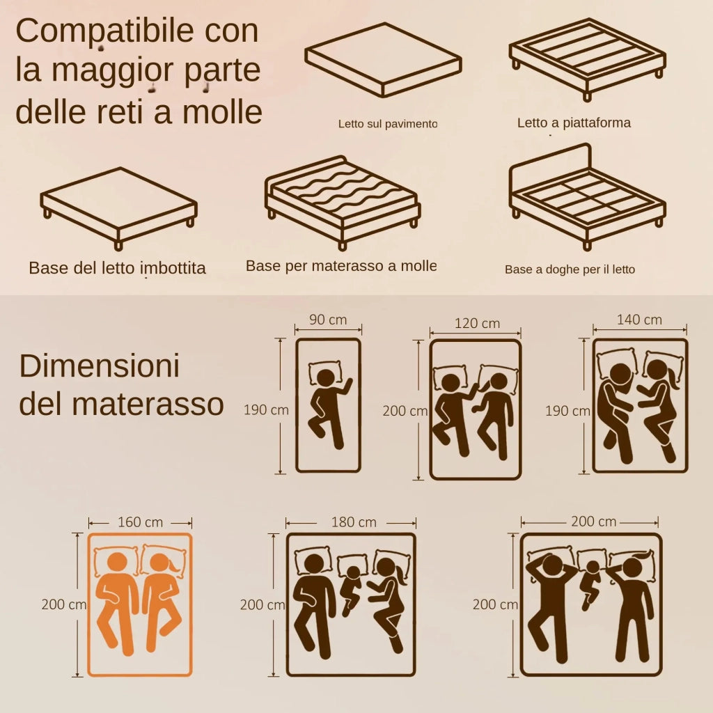 Materasso in Memory Foam al Tè Verde con Gel Rinfrescante 90x190x20 cm; Bianco e Blu