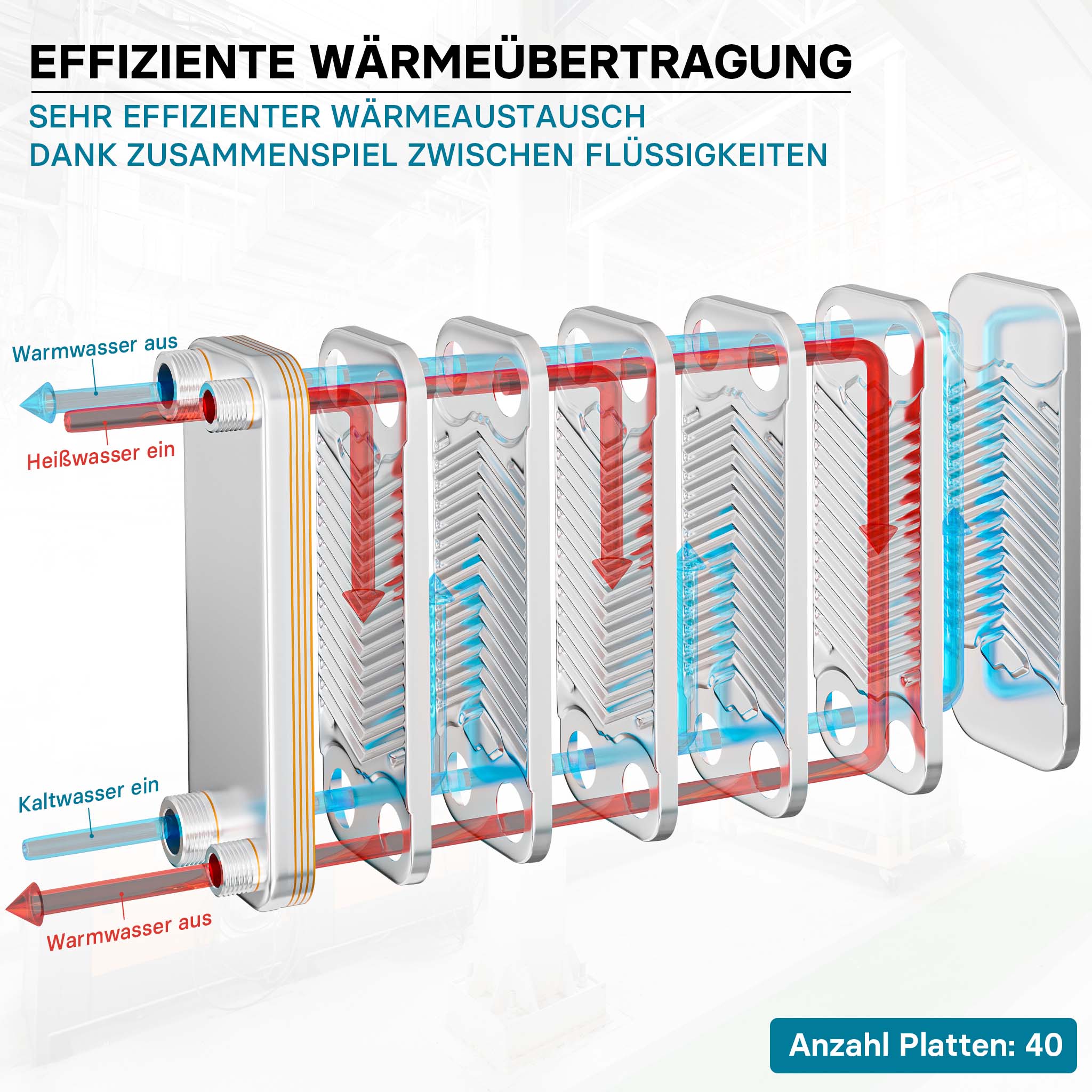 Scambiatore a piastre saldobrasate in acciaio inox, 40 piastre, max 165 kW