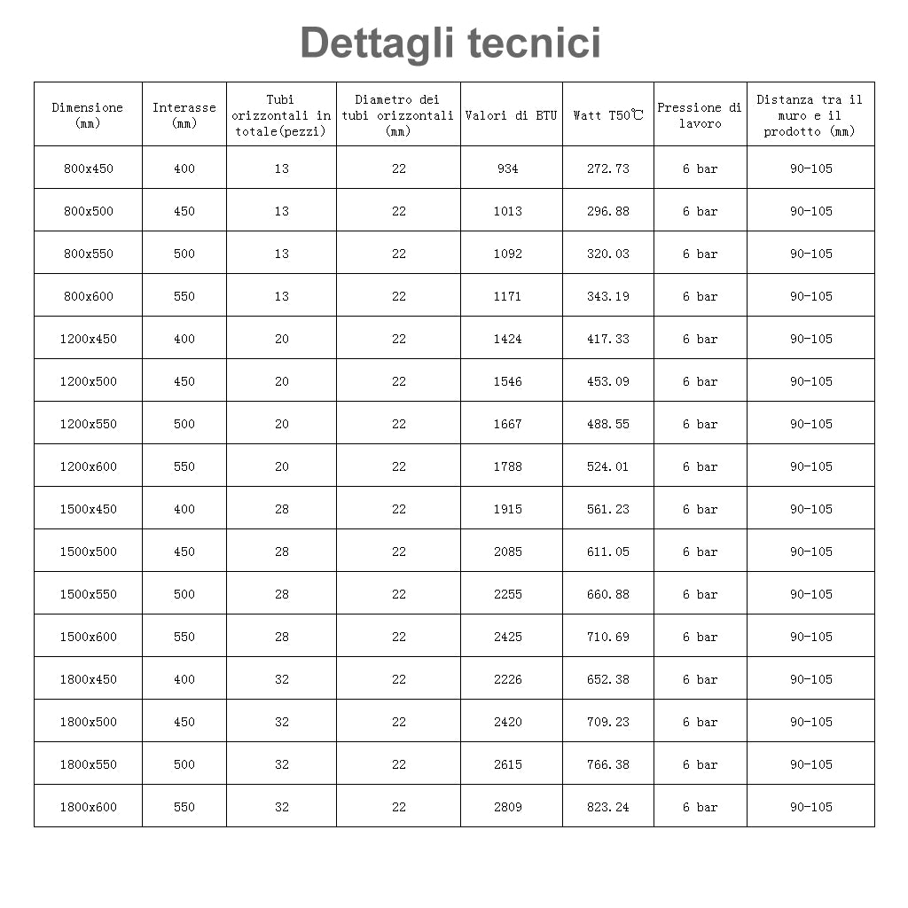 Termoarredo Bagno in Acciaio al Carbonio Calorifero Riscaldamento ad Acqua Antracite 800x600 mm