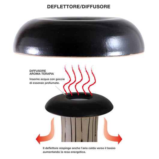 Camino a Bioetanolo da Tavolo in Ceramica 17x60 cm Ferazzoli Quadra-P Blu Notte