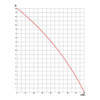 Pompa autoadescante per diesel gasolio 80 l/min 550W 230V altezza di aspirazione 2 m