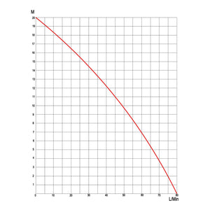 Pompa autoadescante per diesel gasolio 80 l/min 550W 230V altezza di aspirazione 2 m