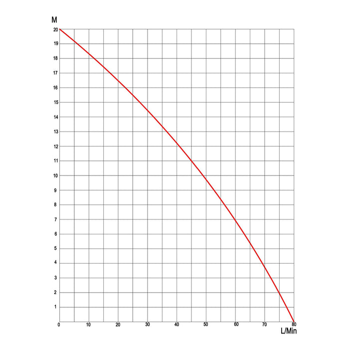 Pompa autoadescante per diesel gasolio 80 l/min 550W 230V altezza di aspirazione 2 m