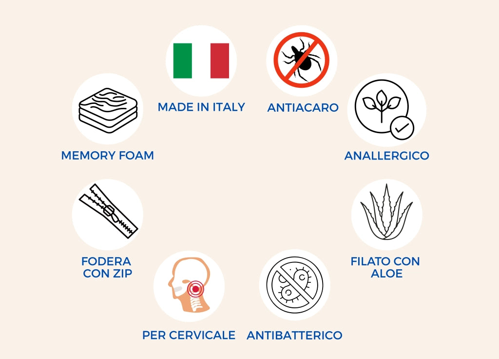 Guanciale Cuscino Letto 50x80cm Anallergico Memory Cervicale Mod. Aloe