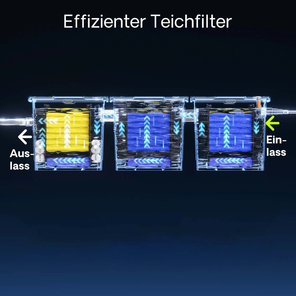 Set completo di spugne filtranti grana grossa e fine per filtro laghetti CBF-350C