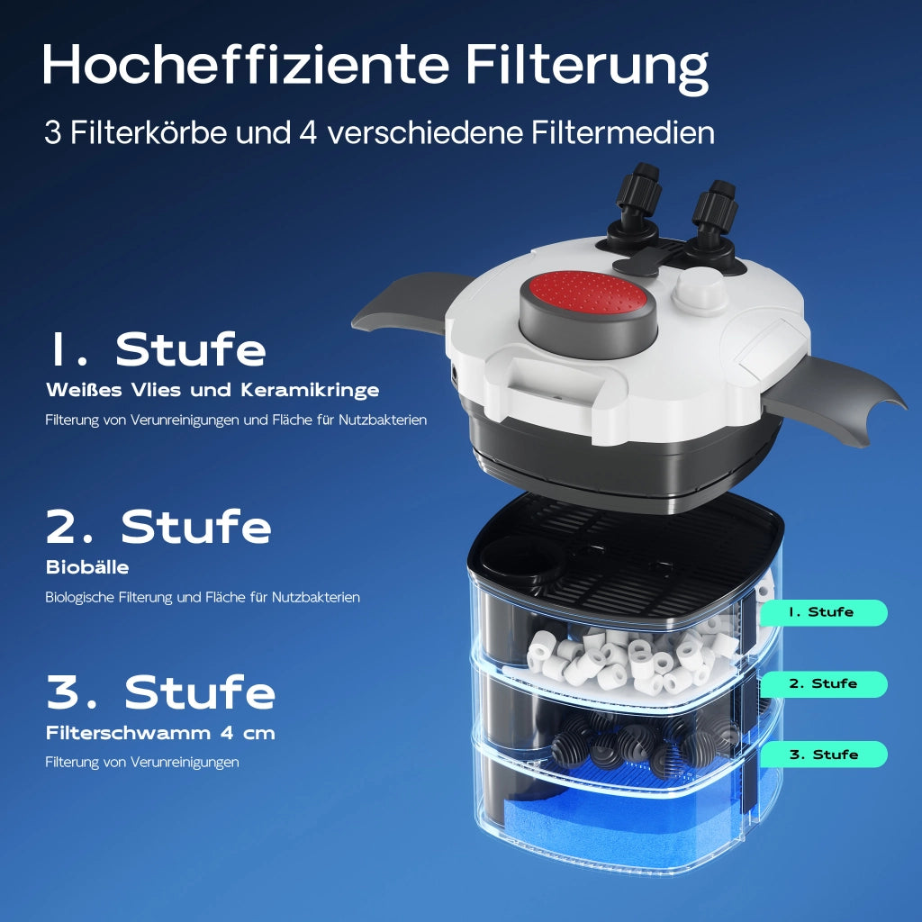 HW-303 Filtro esterno per acquari con pompa 1.400 l/h, filtro a 3 stadi con mezzi e spugne filtranti inclusi