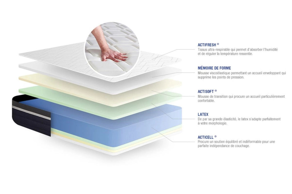Materasso Actilatex confort 70x200cm - Spessore : 26cm - Lattice e memory foam - Moderatamente rigido