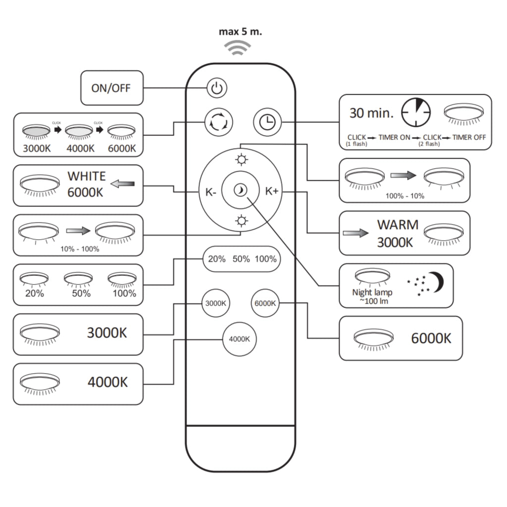 Plafoniera LED 78cm 100W dimmer telecomando Pirius Polux