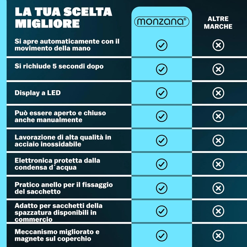 ® Cestino 58L con Sensore Automatico Movimento Display LED Pattumiera Rifiuti Smart Bidone Intelligente Cavo USB