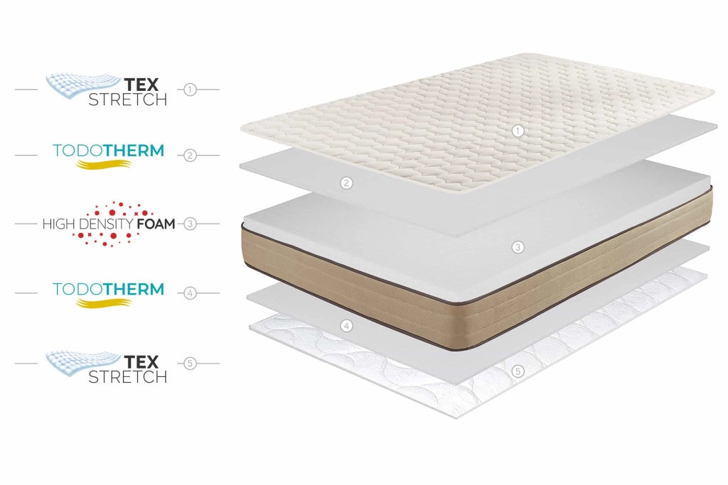 Materasso HR Core Bamboo Care 18cm, 150x200cm - Moonia