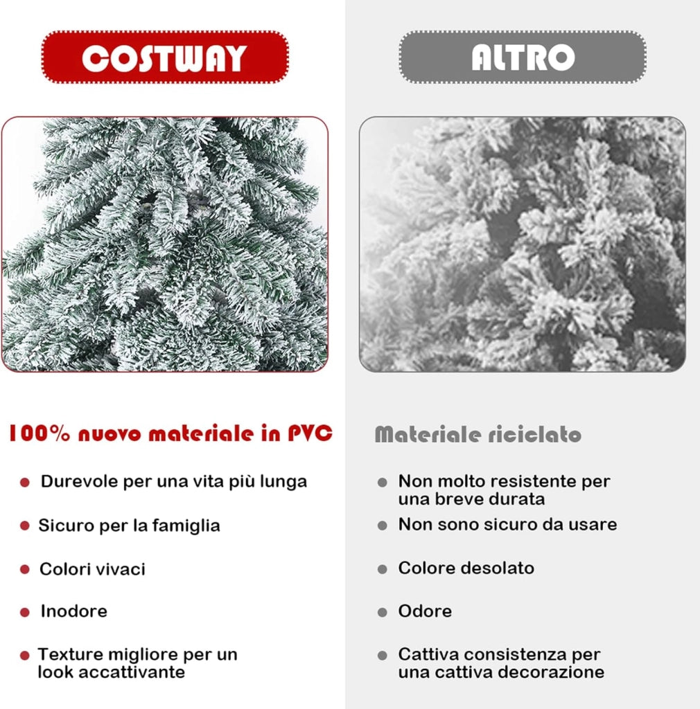 Albero di Natale Innevato 180/230cm, Albero di Natale con 657/1313 Rami Folti e Base di Metallo con Cuscinetti Antiscivolo, Decorazione Natalizia per Casa, Ufficio e Negozio (180 cm)