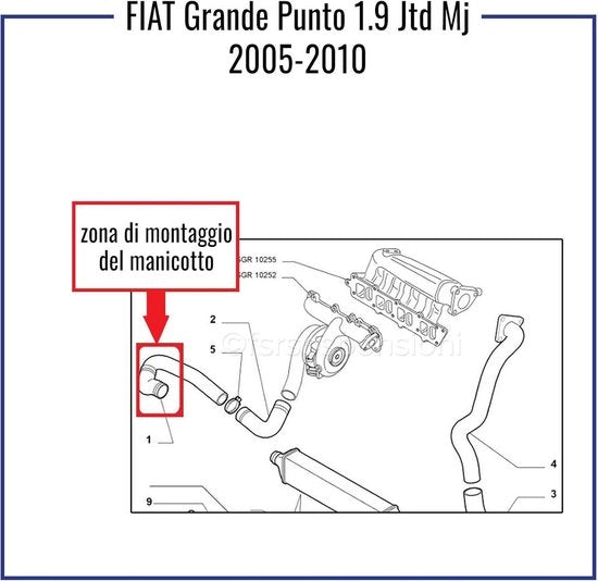 Intercooler Grande Punto 1.9 JTD MJ per Alfa Romeo Mito 1.4 Turbo - 51838612-51816894 - 51816892-51825574 - 51787292