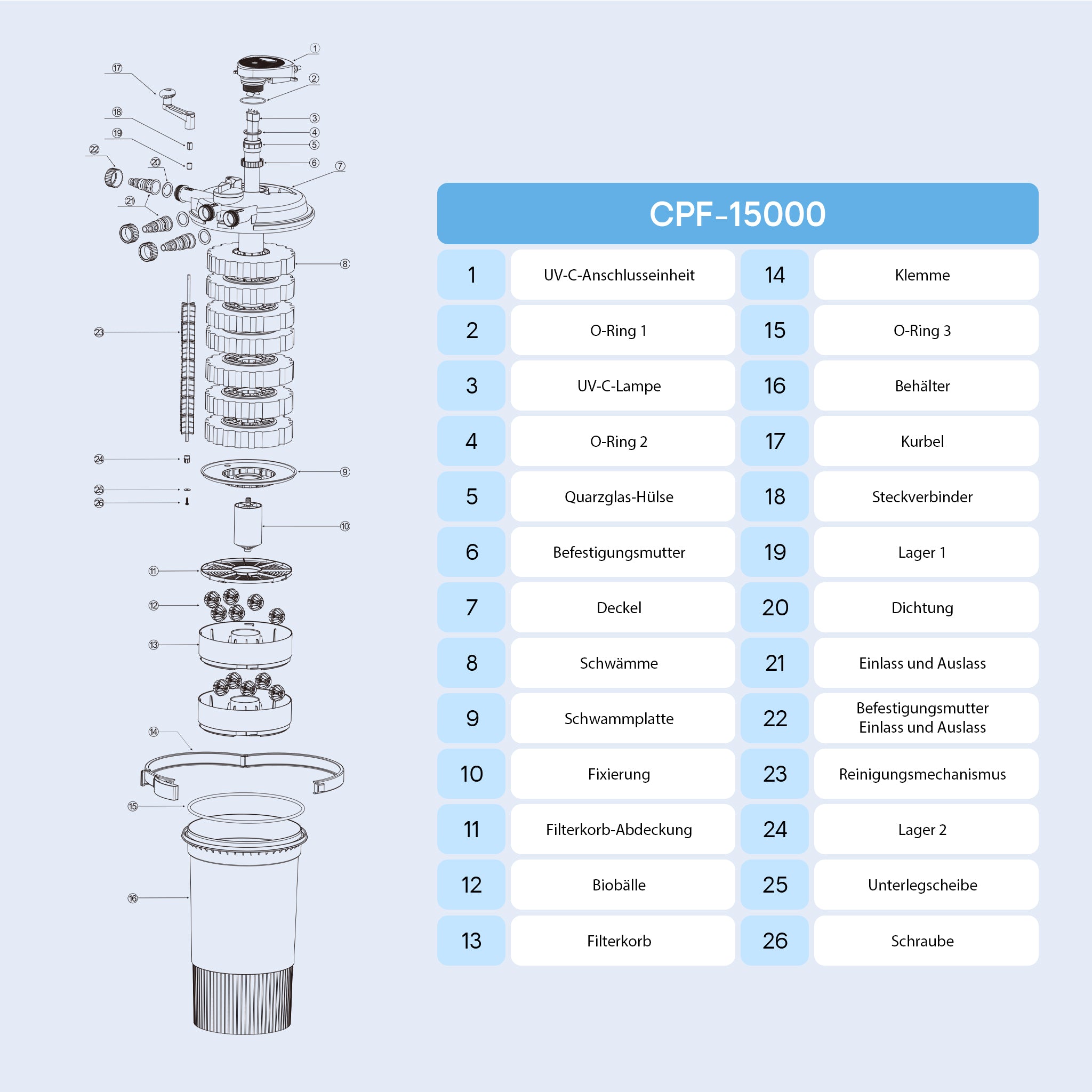 CPF-15000 Filtro a pressione 10.000 l/h e chiarificatore UVC 18W per laghetti fino a 30.000l