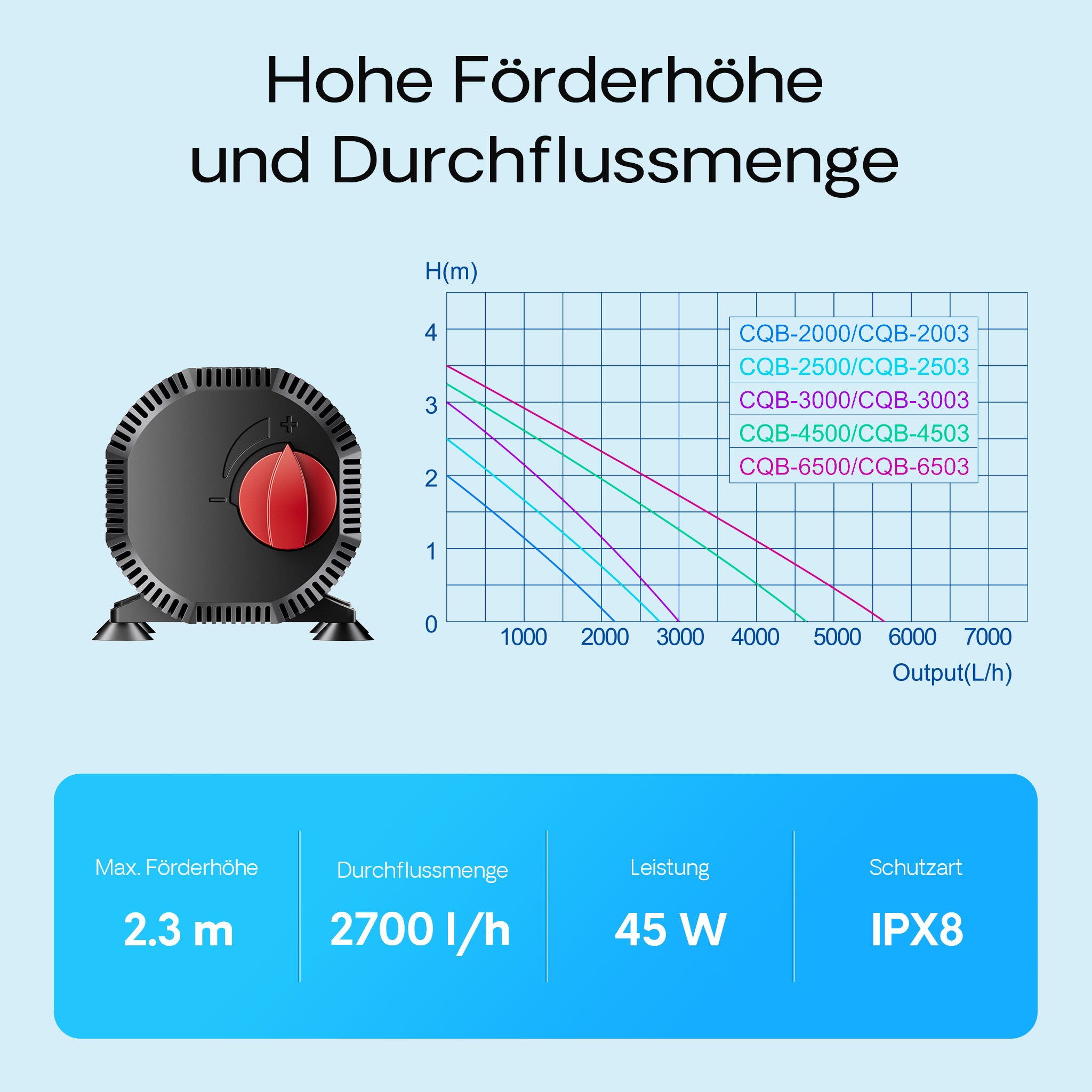 CQB-2500 SuperECO Pompa da laghetto 45W 2700 l/h, con regolatore di flusso, per circolazione acqua