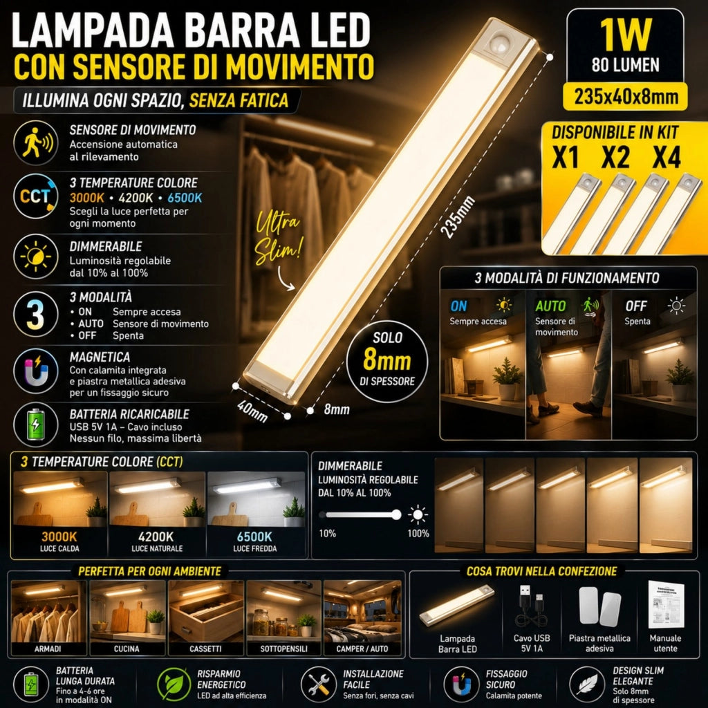 Lampada Barra LED con Sensore di Movimento 1W 80lm 235X40X8mm CCT Dimmerabile 3 Modalità, Batteria Ricaricabile USB 5V 1A, con Calamita, Slim per Armadi e Mobili, Sotto Pensile, Anche In Auto Camper