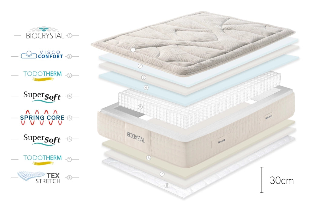 Materasso a molle insacchettate Biocrystal Gold Spring, 30cm, 150x200cm - Moonia
