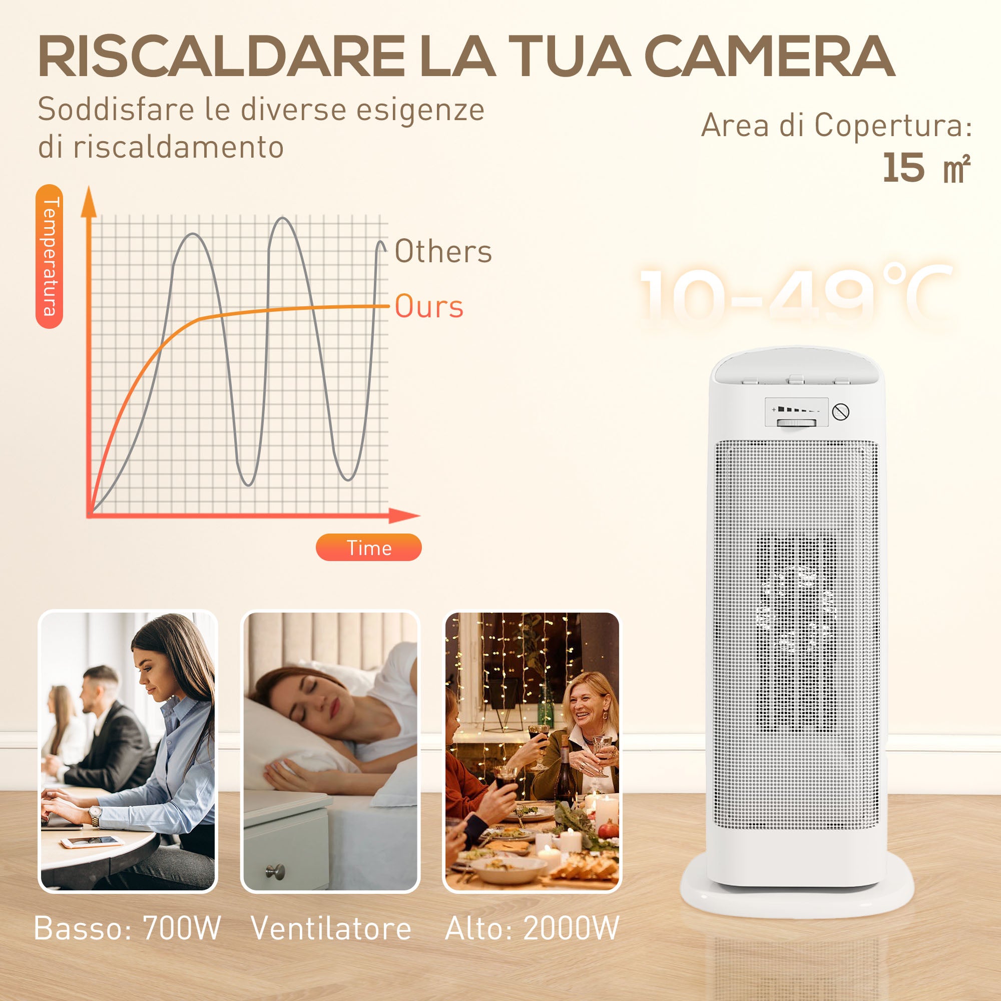 Stufa Elettrica Ceramica 2000W con 4 Modalità Riscaldamento Regolabile e Oscillazione Bianco