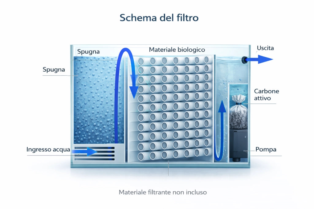 AquariumLine Tank Complete 40 Nero - acquario cm40x25x32h con filtro posteriore, pompa e illuminazione LED