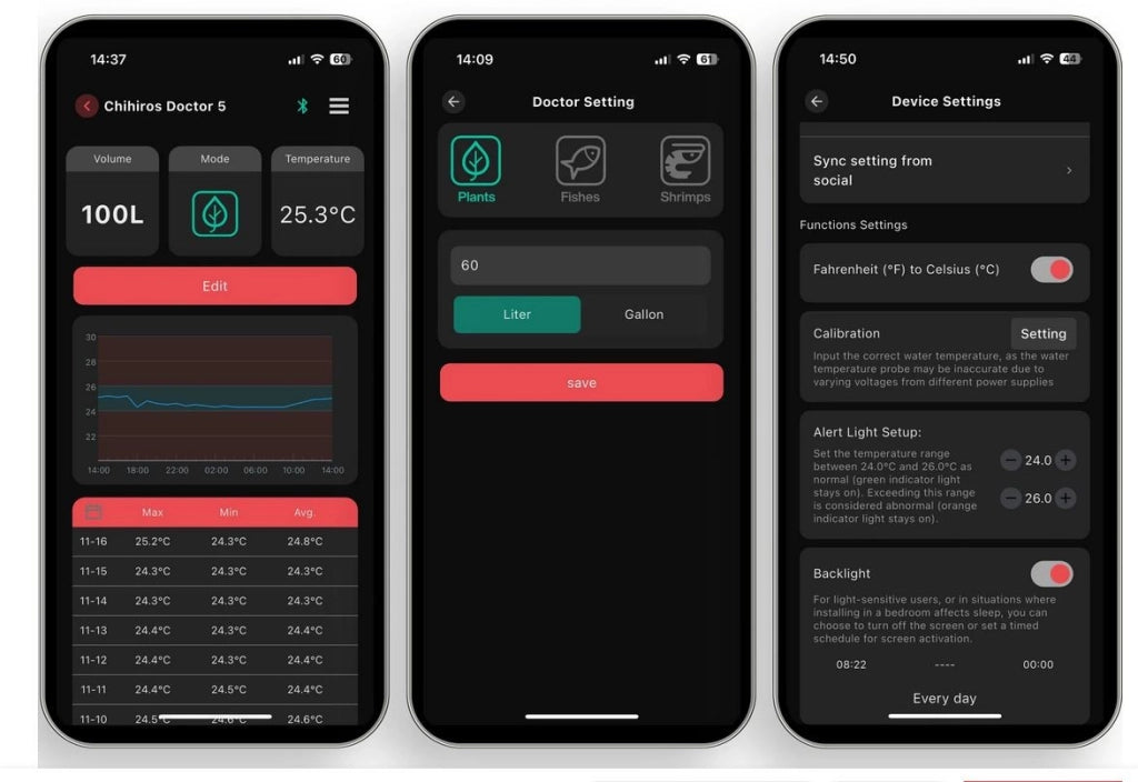 Chihiros New Doctor V edizione - ionizzatore Elettronico di nuova generazione
