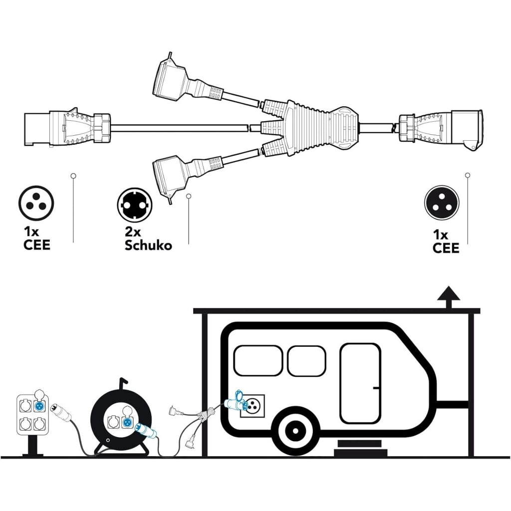 PROLUNGA CAMPER SPLITTER 150CM 2 SCHUKO 1 CEE.