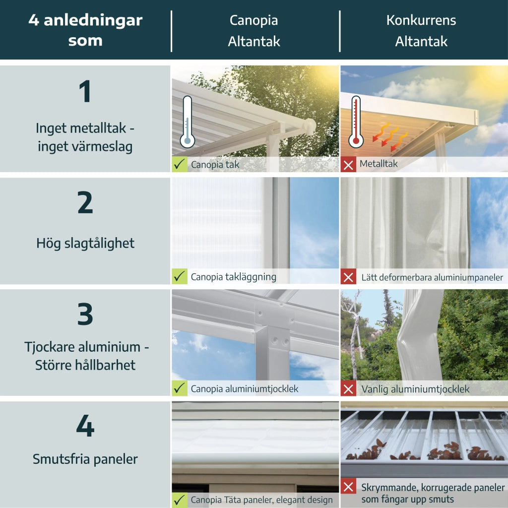 Pergola Addossata in Alluminio Sierra 2.3X2.3 m Grigio
