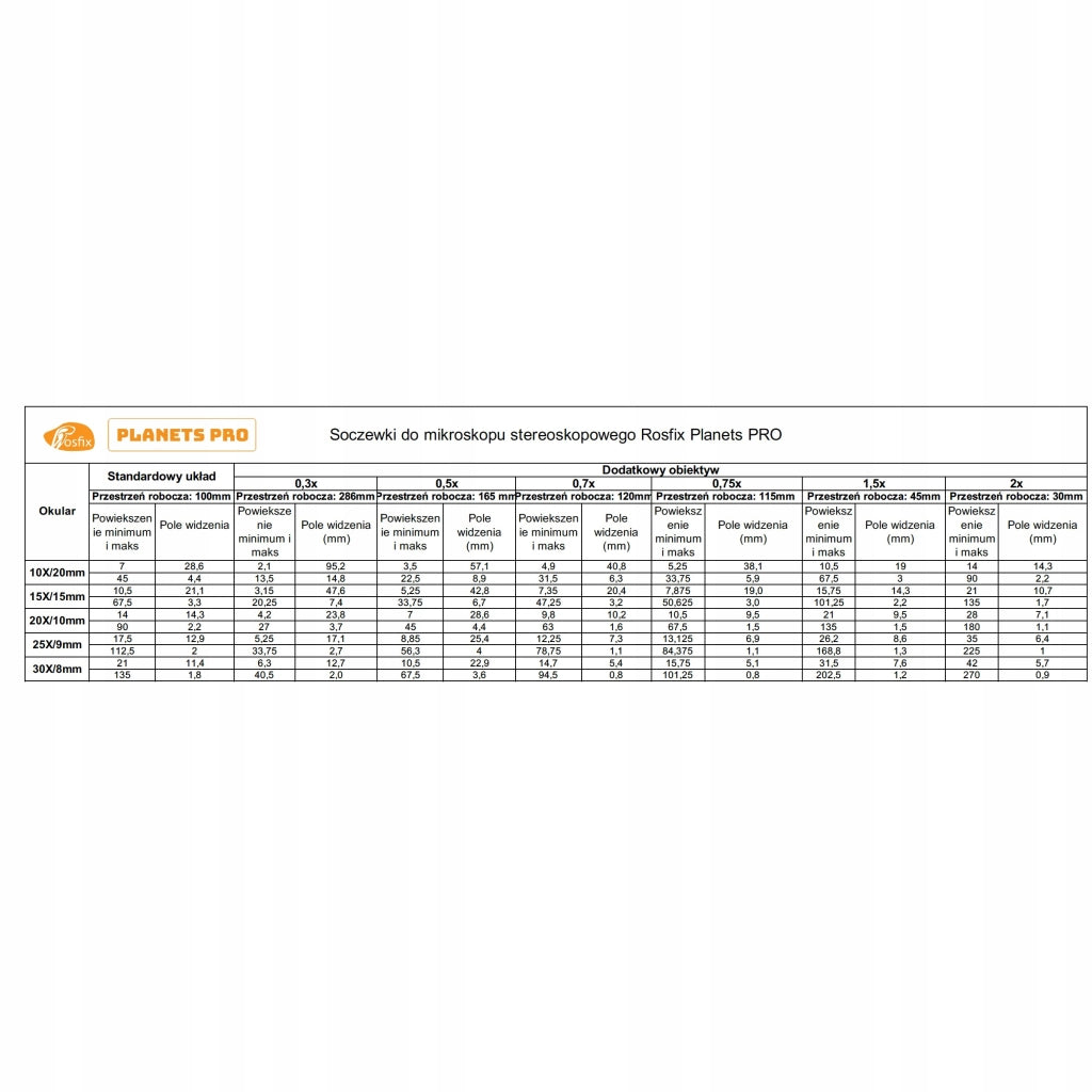 Mikroscopio Stereoscopico Trinoculare Jupiter Pro MSJP-T-SDMS1 – Zoom 7x-45x, Testa Rotante 360°, Display 8"
