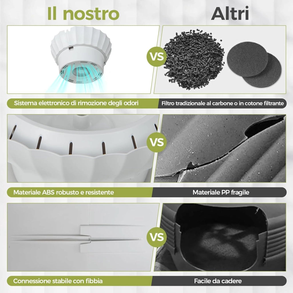 Lettiera per Gatti Smart con Rimozione Elettronica degli Odori e Sterilizzazione, Pianta Finta, Ciottoli, Tenda per la Porta, Paletta, Adatta per Gatti Grandi e Cuccioli (Bianco)