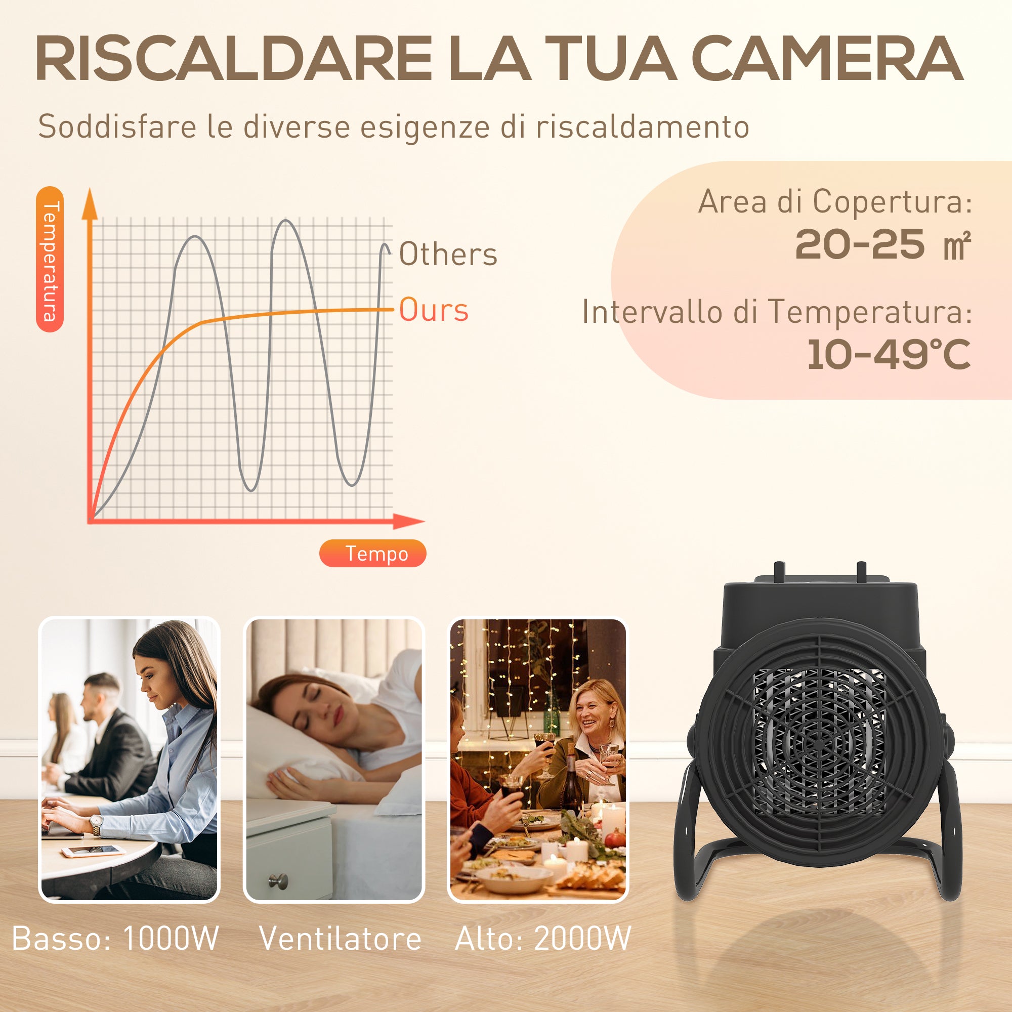 Riscaldatore Elettrico e Regolabile a 3 Modalità 21,5x15,8x22 cm in PP e PA Ignifugo Nero