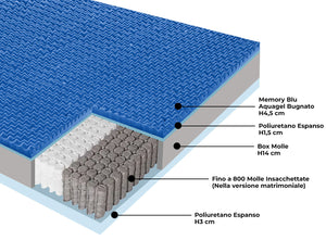 Materasso Memory e Molle Matrimoniale Francese 140x195 cm H26 Dispositivo Medico 1 Dormidea Prestige