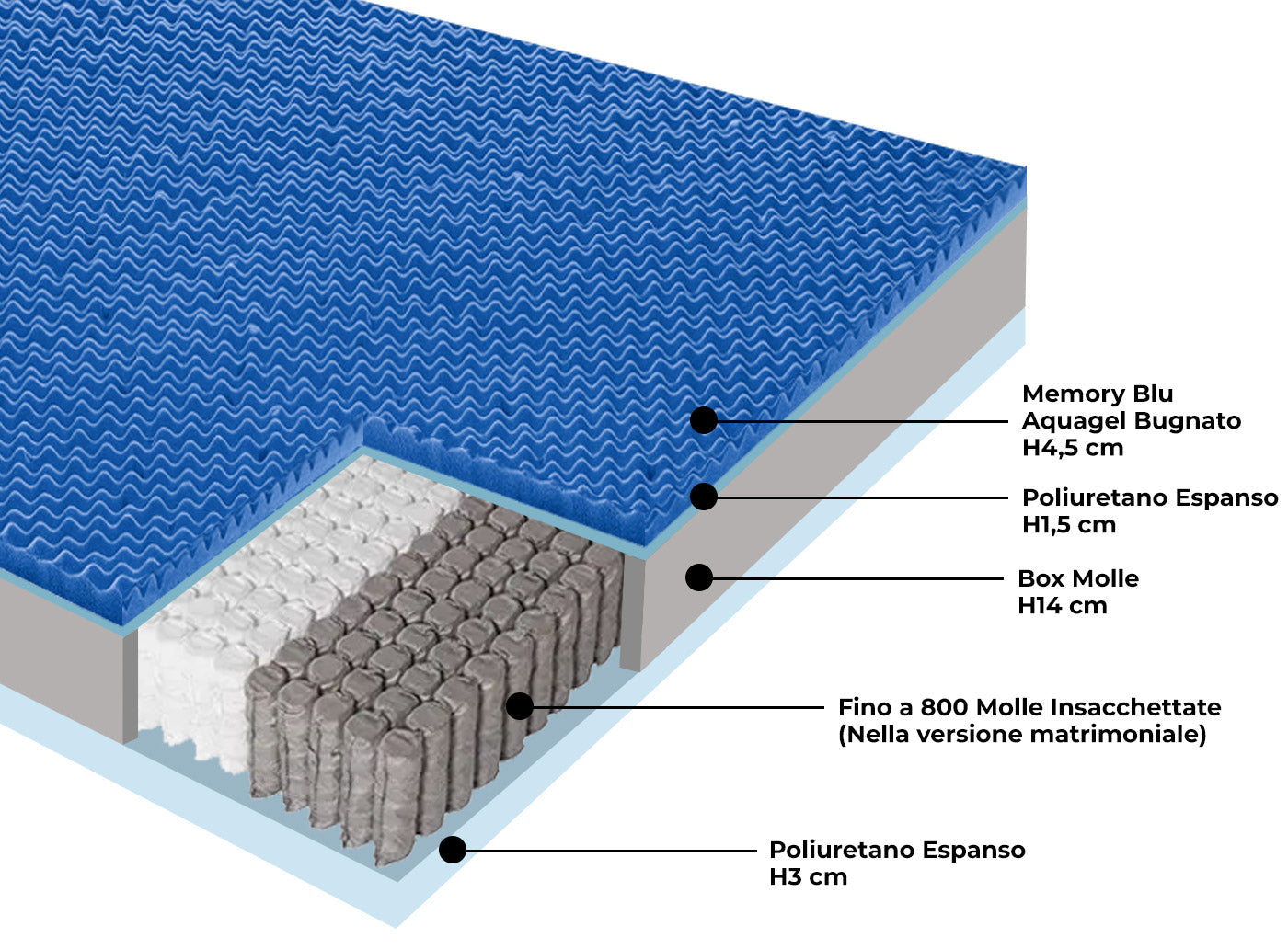 Materasso Memory e Molle Singolo 90x195 cm H26 Dispositivo Medico 1 Dormidea Prestige